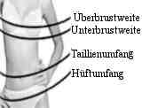 Damenunterwäsche, so berechnest du die Wäschegröße